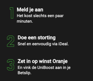 50x je inzet bij Nederland -Verenigde