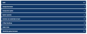 Betcity Eredivisie wedden