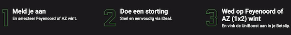 Feyenoord - AZ Unibet actie