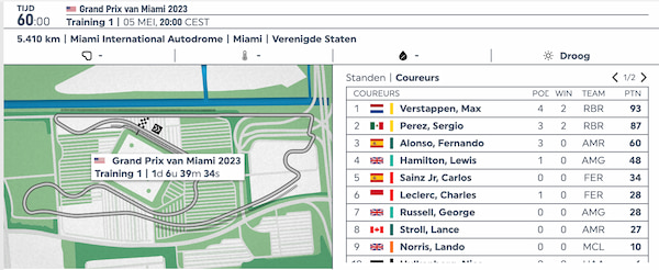 Miami F1 track