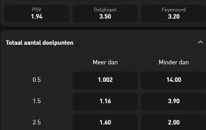 PSV - Feyenoord quoteringen